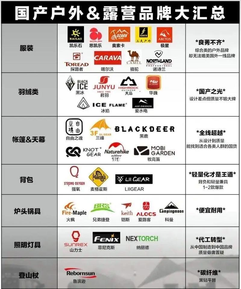 户外用品推荐,仅供参考.#户外用品 #户外用品装备 #户外用